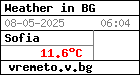 This is sofia hotels weather forecast